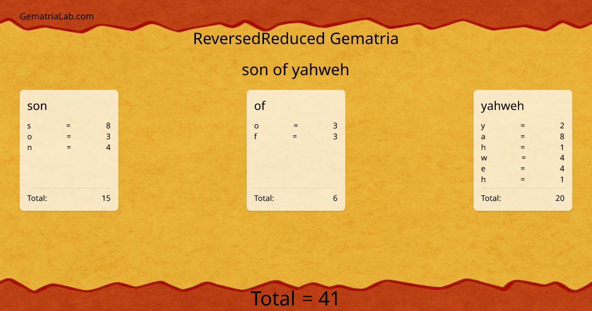 son of yahweh in reversedReduced Gematria